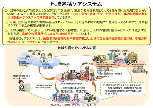 高齢者への栄養ケア支援事業