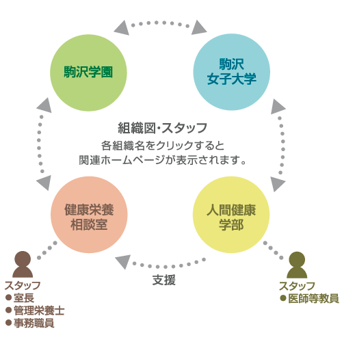 組織図・スタッフ