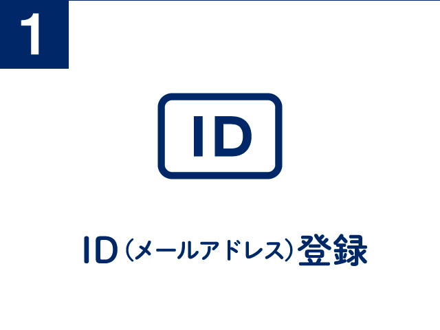 1.ID（メールアドレス）登録