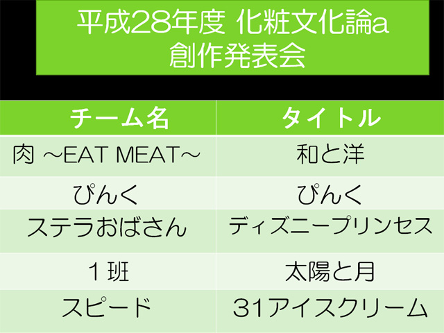 今期のチームと作品テーマ