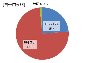 ヨーロッパ