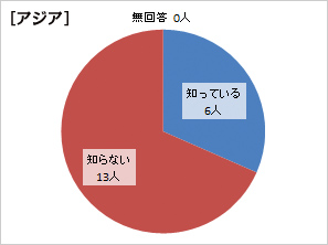 アジア