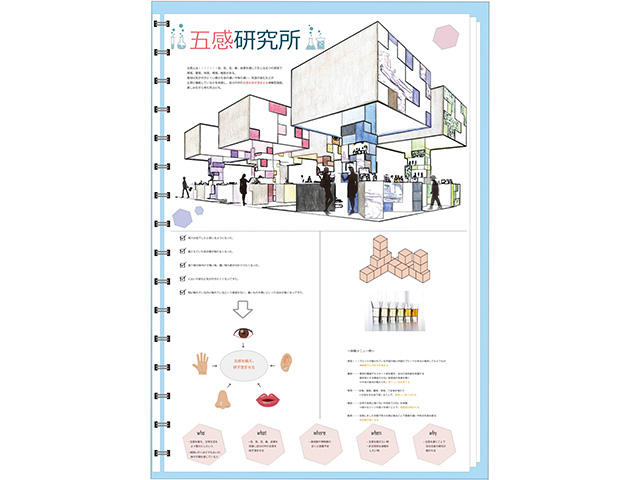 本間菜美子さん入賞作品「五感研究所」