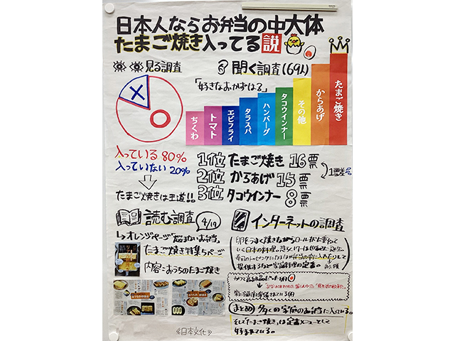 日本人ならお弁当の中大体たまご焼き入っている説