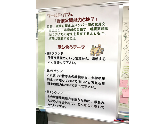 話し合ったテーマと方法