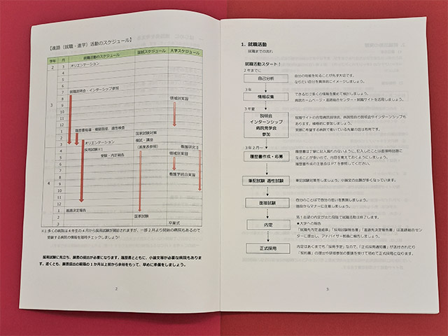 看護学部用　就職・進学のてびき